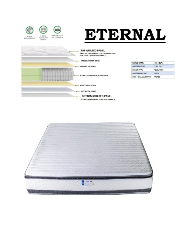 Queen Eternal Mattress – Premium Queen Size Sleep Comfort - Image 2